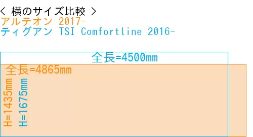 #アルテオン 2017- + ティグアン TSI Comfortline 2016-
